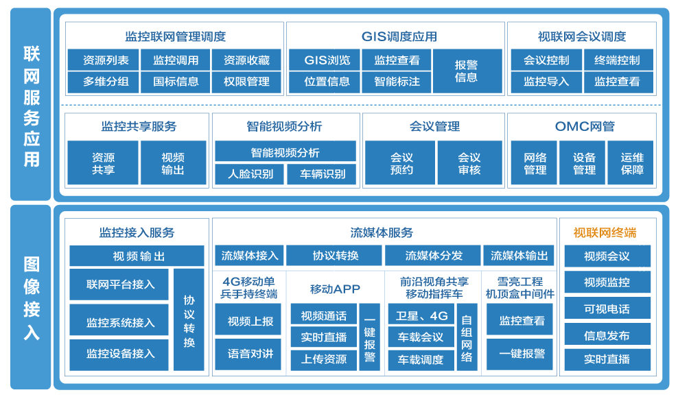 超载超限