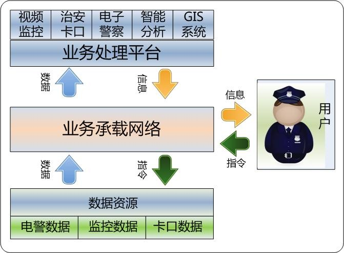 超载超限