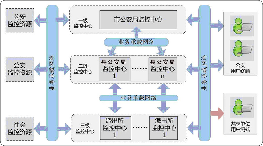 超载超限