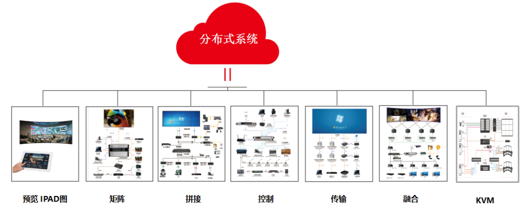 超载超限